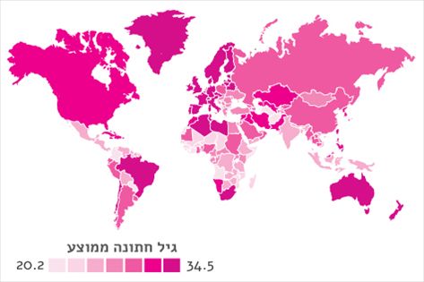 תסתכלו עליהם ותראו גם אותנו. מפת גיל ממוצע לחתונה מסביב לכדור

