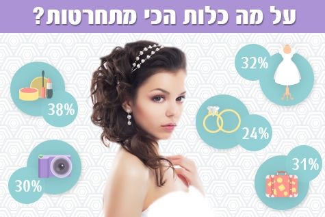 מבט לאחור: מה הייתי משנה בחתונה שלי 1